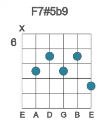 Guitar voicing #1 of the F 7#5b9 chord